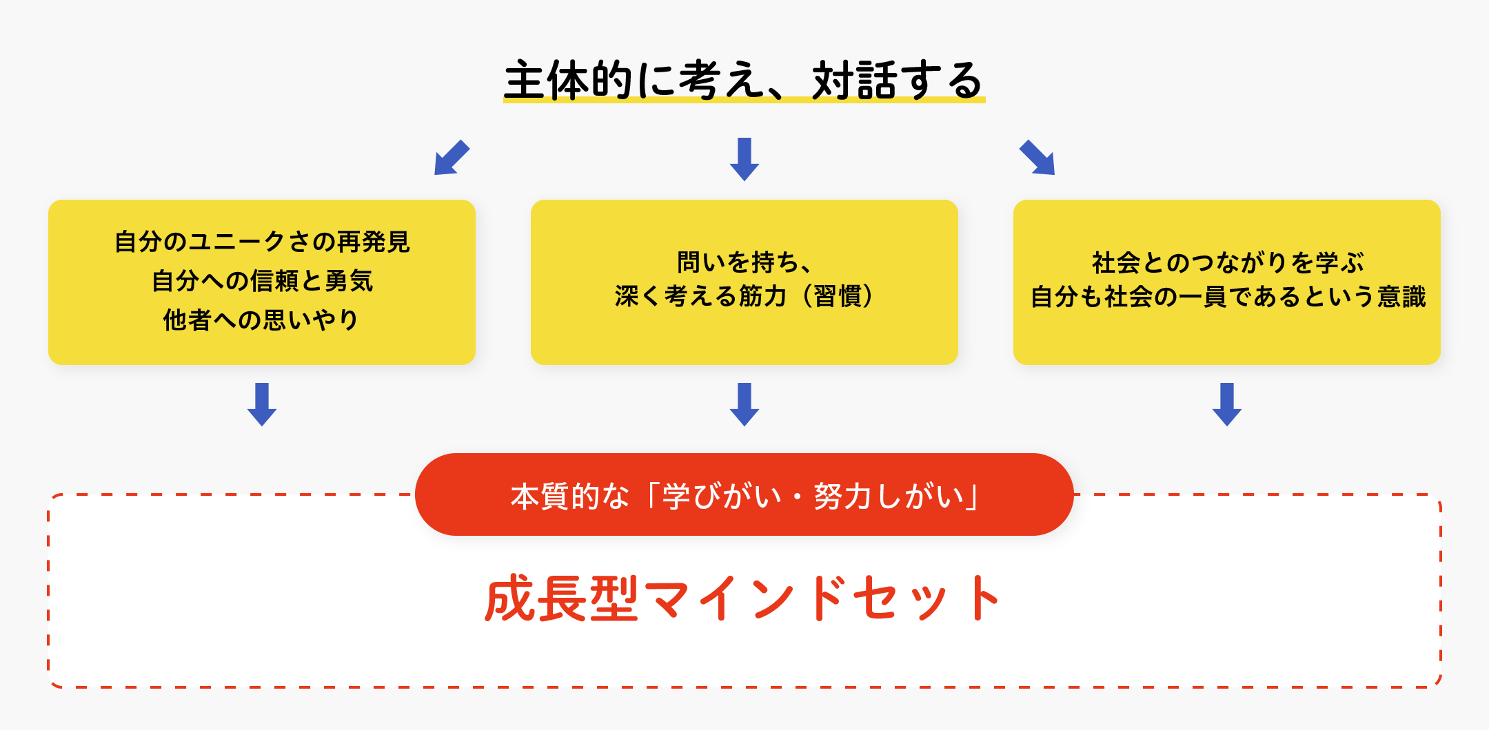 中学生向けプログラム 学びのチカラ とは Colorfuldoors