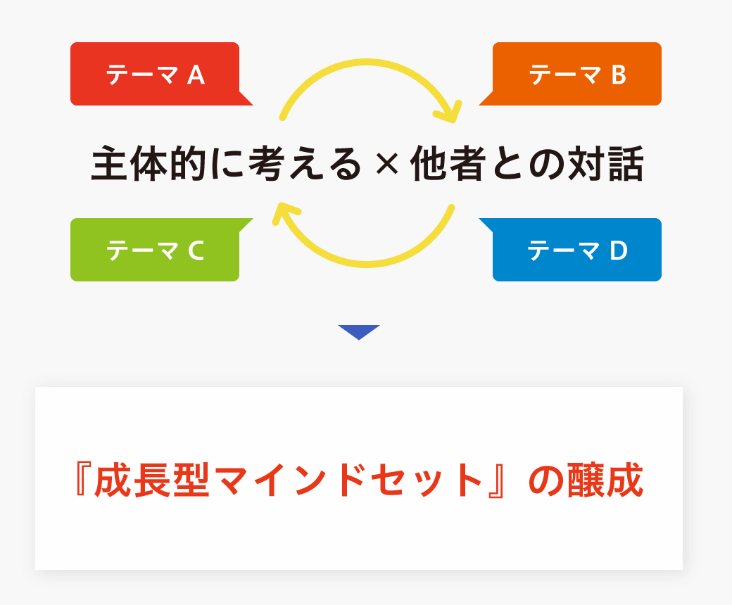 中学生向けプログラム 学びのチカラ とは Colorfuldoors